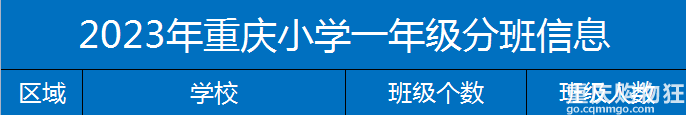 重庆100+小学分班信息曝光！今年的娃这么多？有小学开始借读