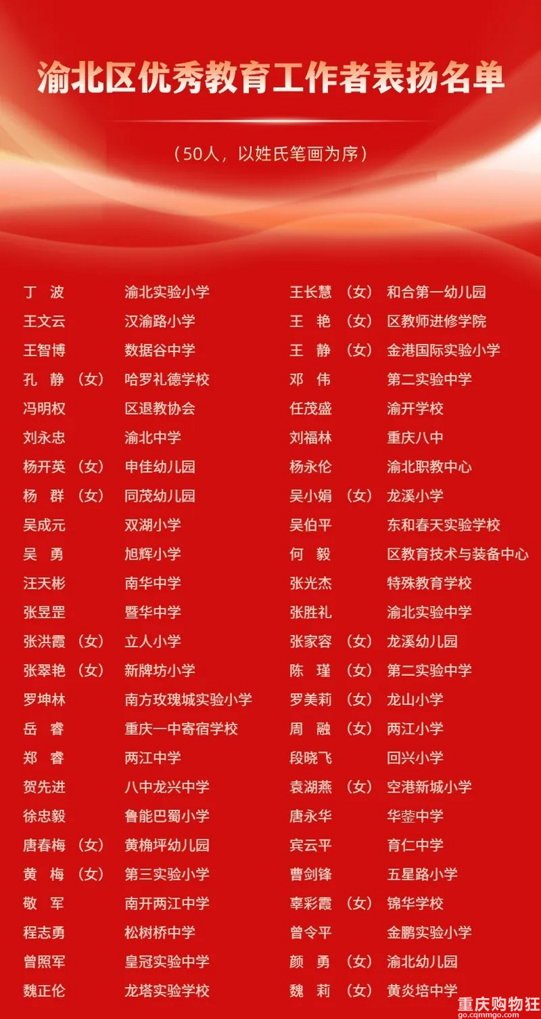 300名！渝北区2023年教师节表扬名单出炉，有你的老师吗？