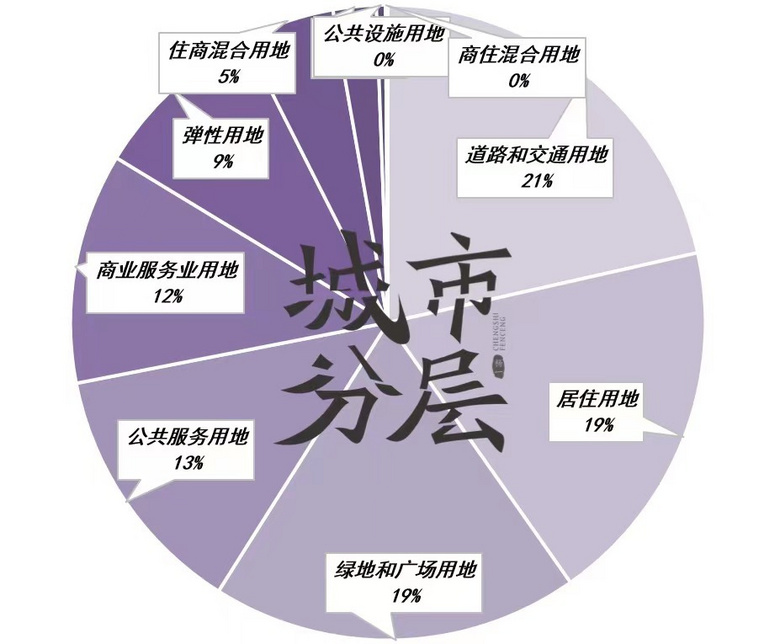 重庆科学城的未来，写在了这张规划图里！
