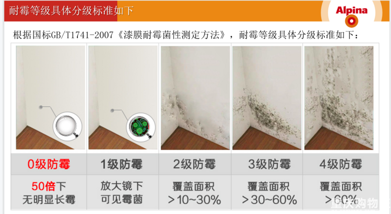 购物狂家居周周团10月团购品牌预告