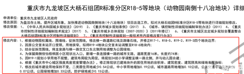 杨家坪动物园旁核心地块、茶园地块规划大调整！