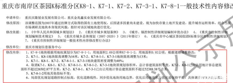 杨家坪动物园旁核心地块、茶园地块规划大调整！