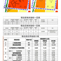 沙坪坝西永、大学城部分地块调规_图4
