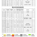 沙坪坝西永、大学城部分地块调规_图0