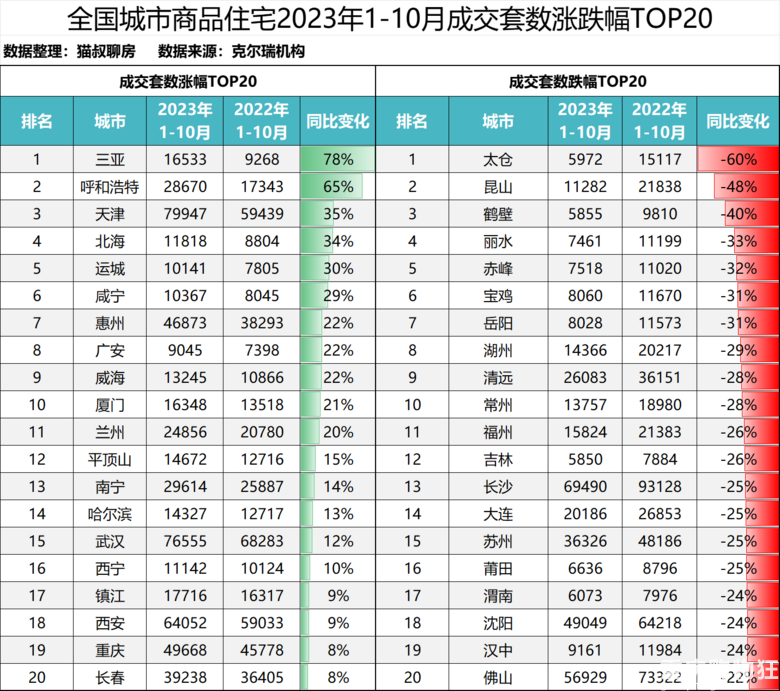 揭晓！全国新房市场1-10月销售榜单