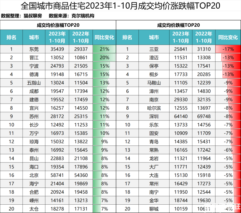 揭晓！全国新房市场1-10月销售榜单
