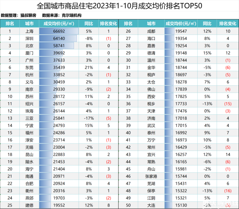 揭晓！全国新房市场1-10月销售榜单