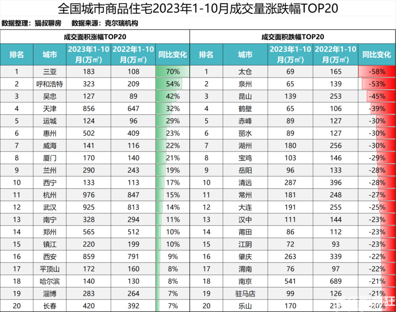 揭晓!全国新房市场1-10月销售榜单