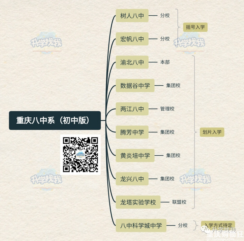 想读重庆八中必看！10所八中系初中任你选择，提前1-5年规划