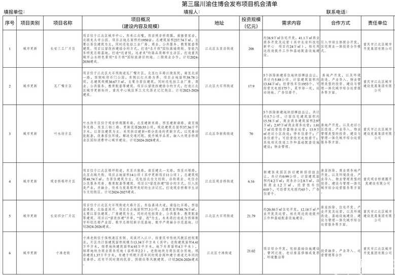 江北区如此多的城市更新，你们更期待哪一个？