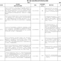 江北区如此多的城市更新，你们更期待哪一个？