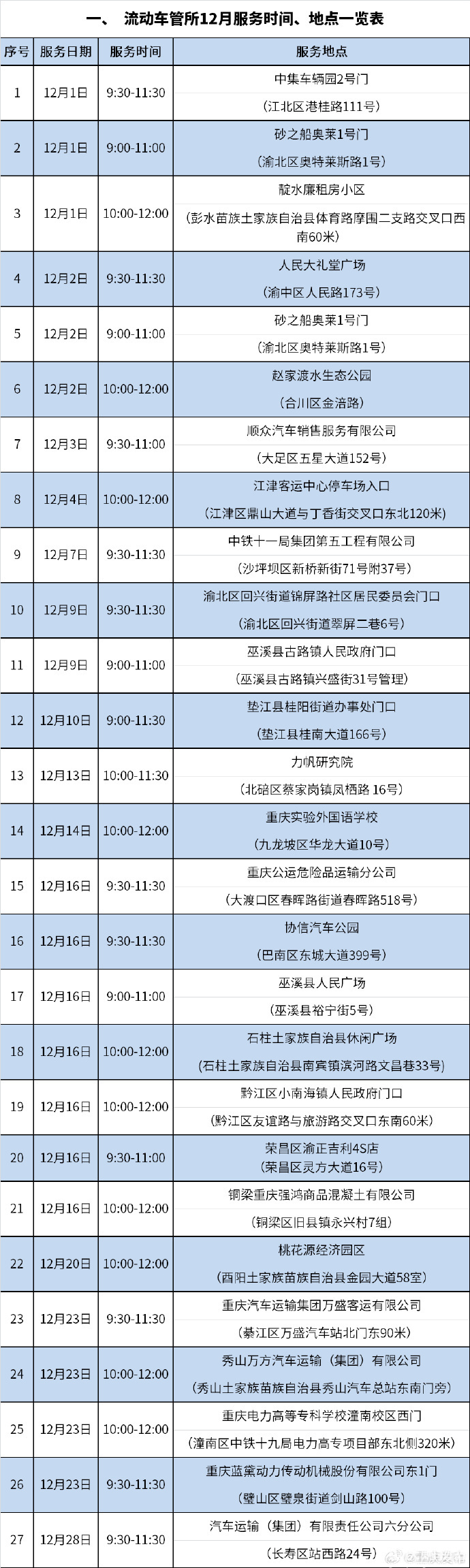 重庆交警12月将组织车驾管上门服务27场次