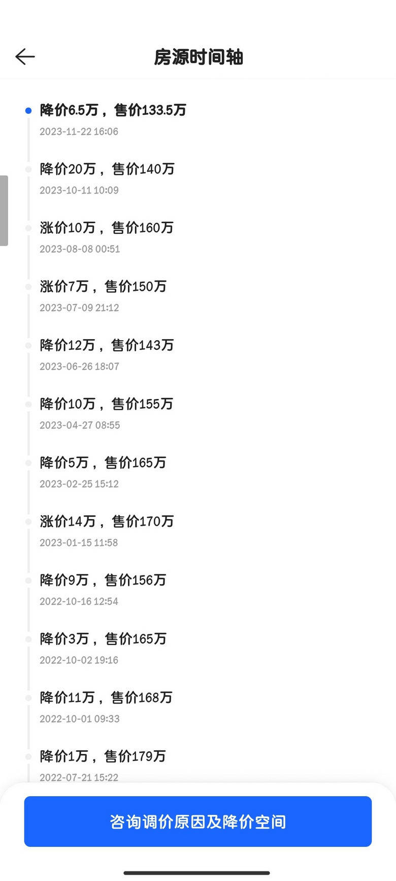 来自投资客的踩踏，崩了