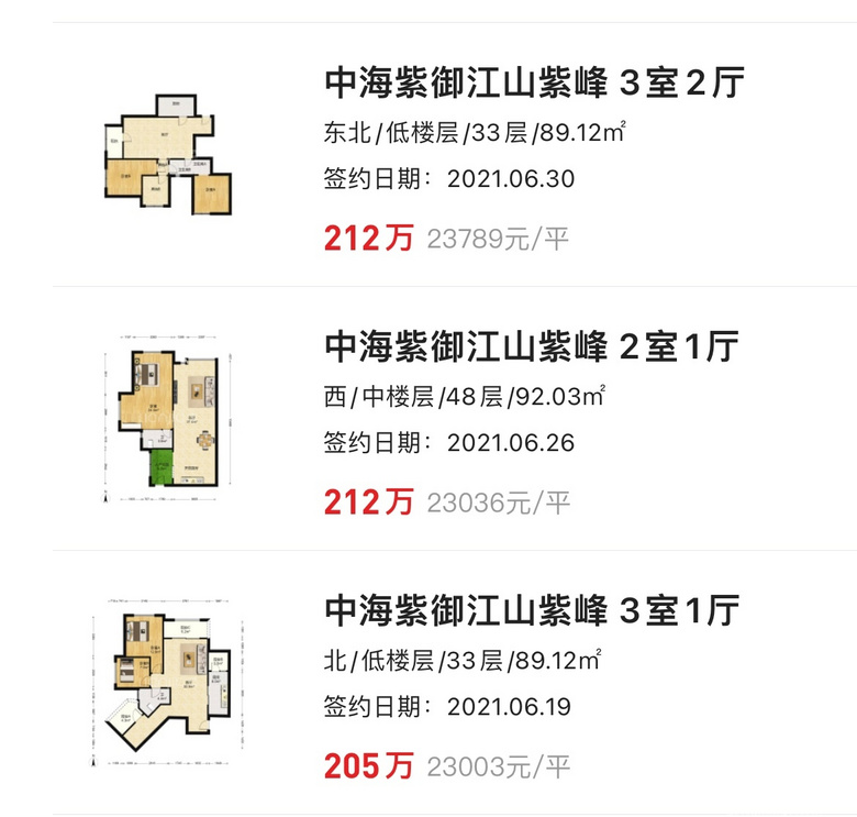 23年底年对比18/21年主城区部分小区成交价格变化-房产楼市-重庆购物狂