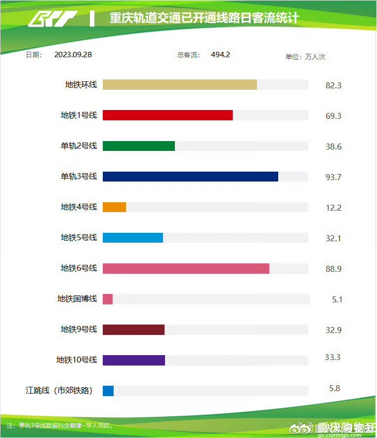 轨交500+新纪录会在今年诞生吗