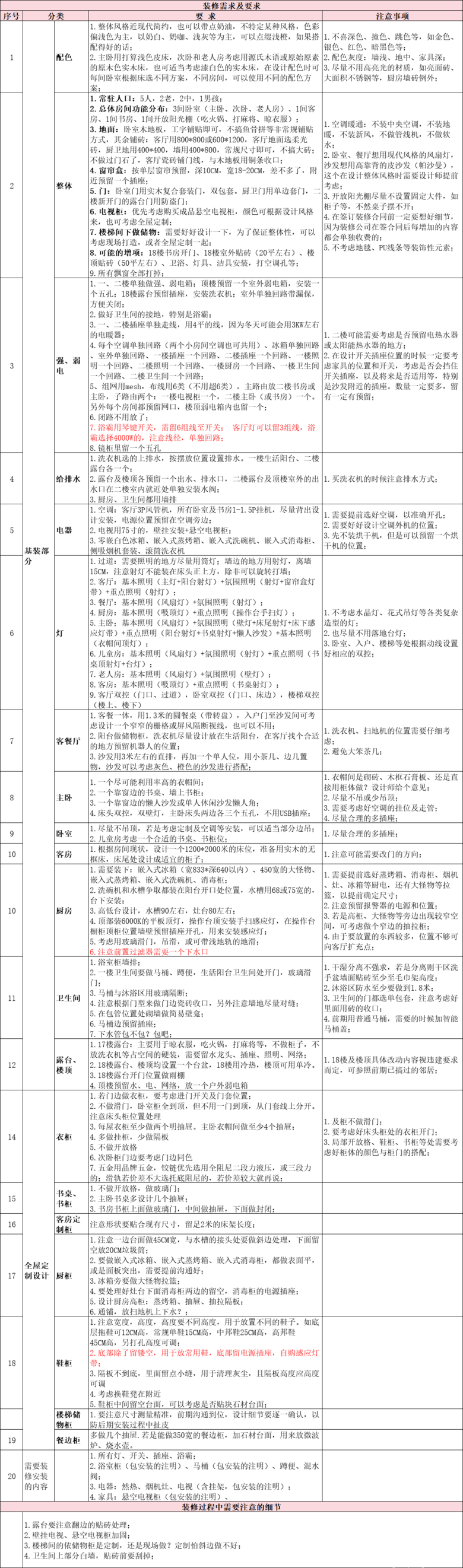楼顶吃不吃火锅不重要了--毕业照（2）-二楼