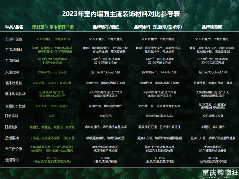 最新墙面装饰材料——附：2024年墙面装饰材料综合对比