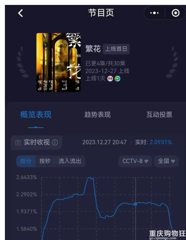 《繁花》开播，躲过了马伊琍和唐嫣，我却被37岁的辛芷蕾惊艳了