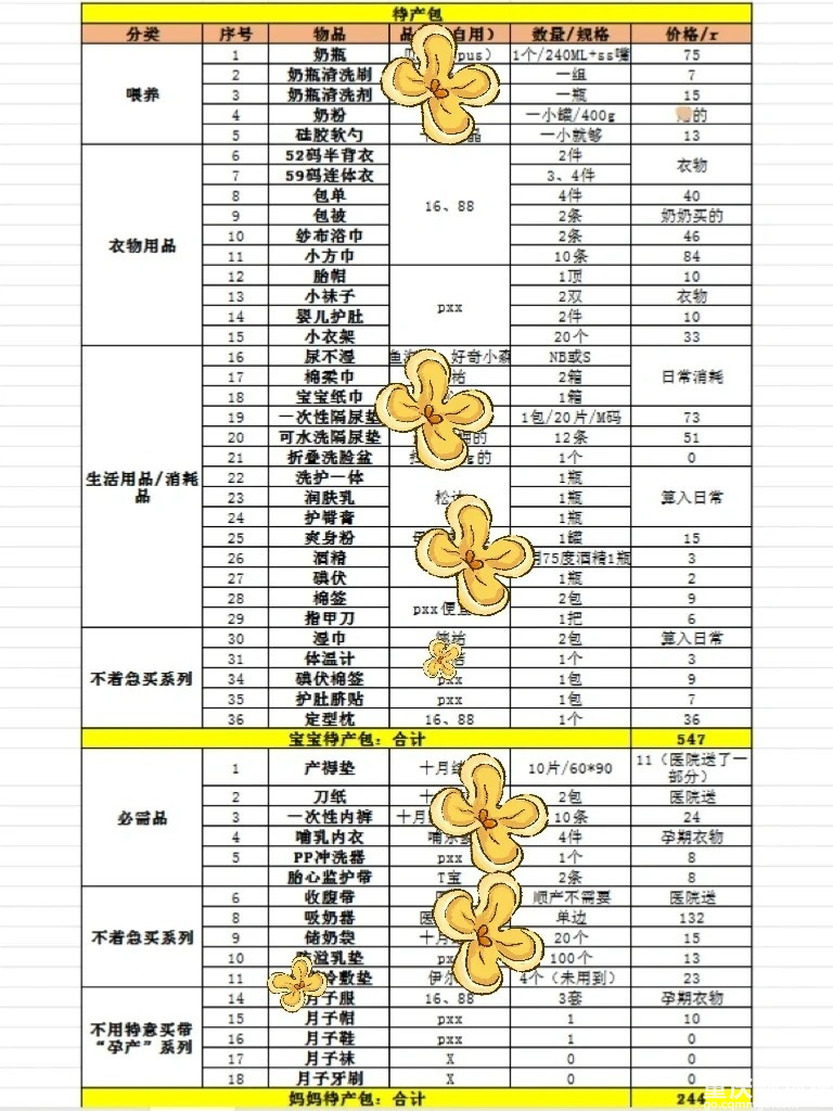90后养娃，从怀孕到娃一岁比你预计的还要少，花了2.4W