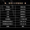 重庆现在最保值的楼盘，是不是这几个？壹号半岛排第一？