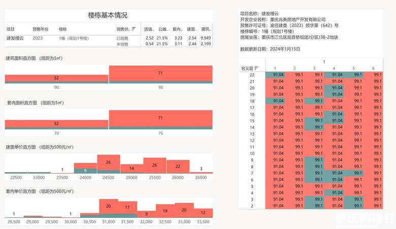 建发缦云卖的还挺好的