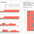 建发缦云卖的还挺好的