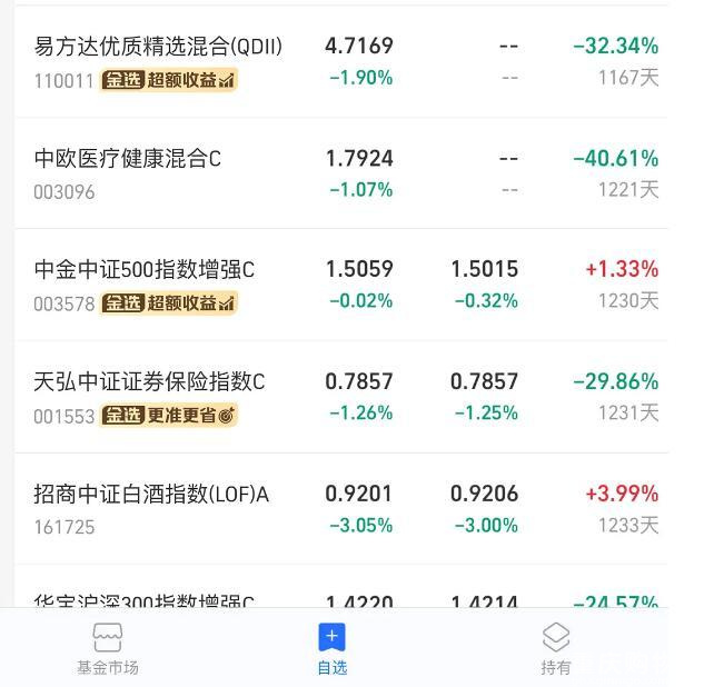 看看手上所有的基金，有谁比我更惨……我是不是都可以割肉了？
