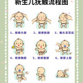 宝宝成长必修课，新生儿抚触