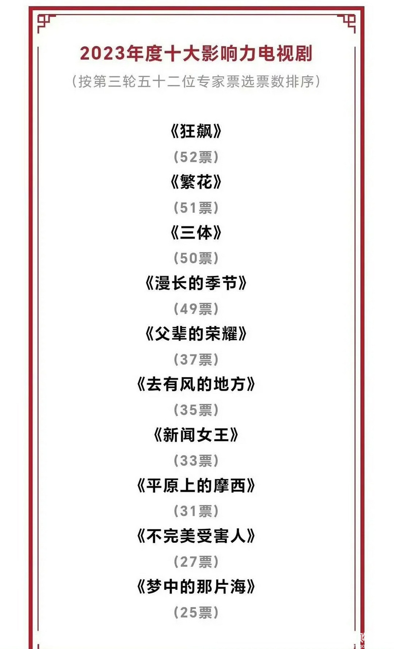 影视蓝皮书2023十大影响力电视剧
