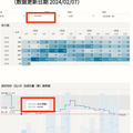 链家数据验证这几年到底哪个区域表现好过中央公园