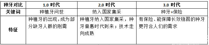种植牙博览会倒计时,200抵1000,进口种植牙秒杀,名额告急速抢