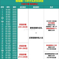除了重庆，外面的房子完全不敢入手，跌得太恐怖了_图0