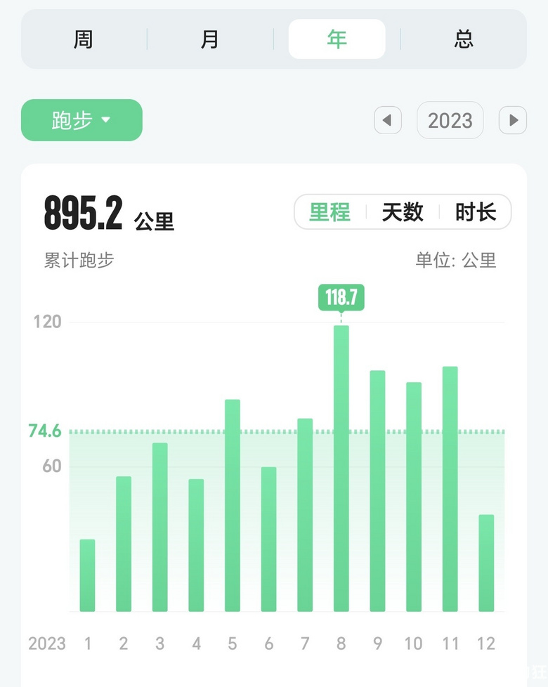相一个