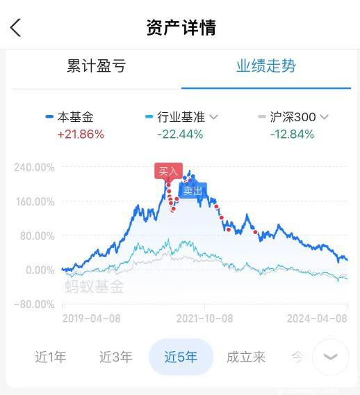 中欧医疗亏损50%了，这还有救吗？是死扛还是干脆都卖了
