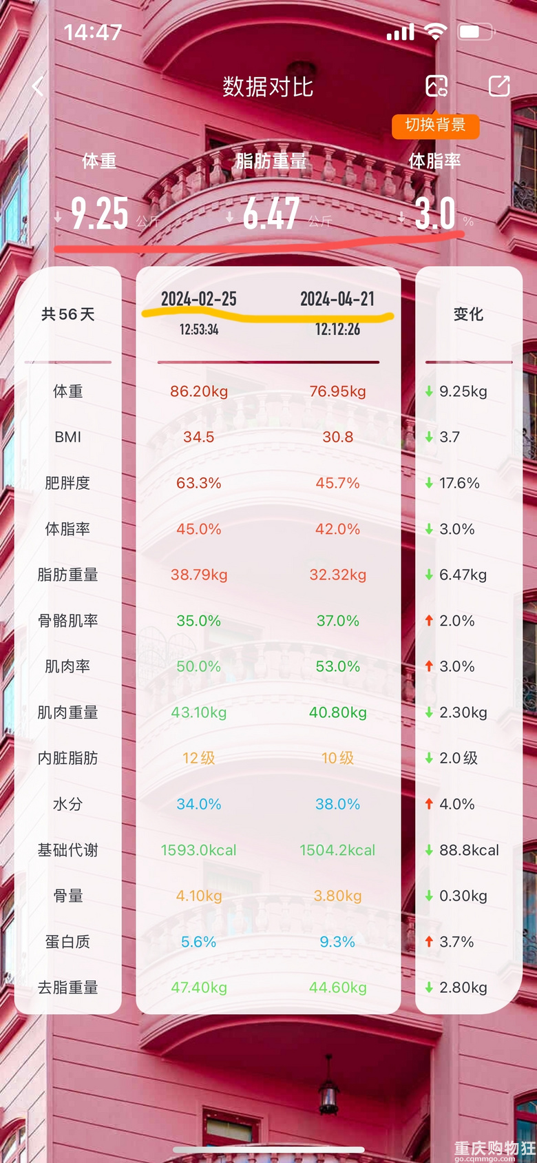记录一下我的辉煌战绩：没有运动没有节食2个月甩掉18斤