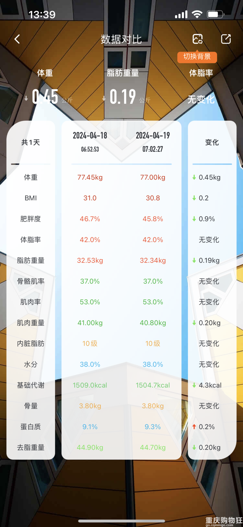 记录一下我的辉煌战绩：没有运动没有节食2个月甩掉18斤