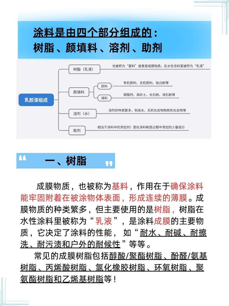 装修干货Ⅰ乳胶漆/涂料桶里有什么？?