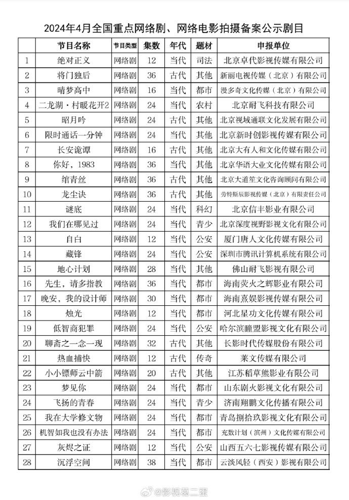 又有一大波小说IP改编