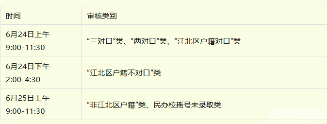 鲤鱼池小学教育集团寸滩实验校2024年新生招生，划片范围