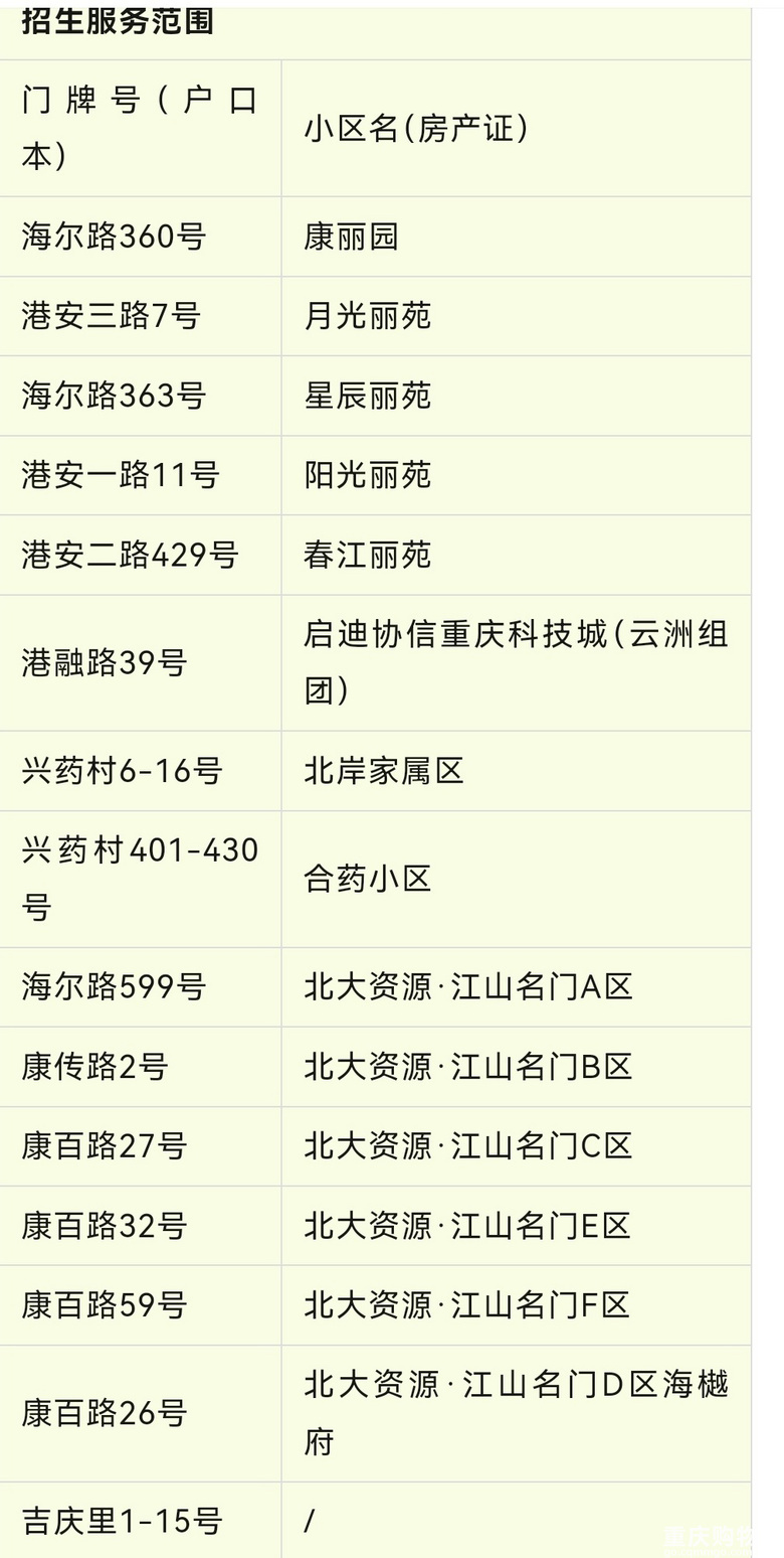 鲤鱼池小学教育集团寸滩实验校2024年新生招生，划片范围