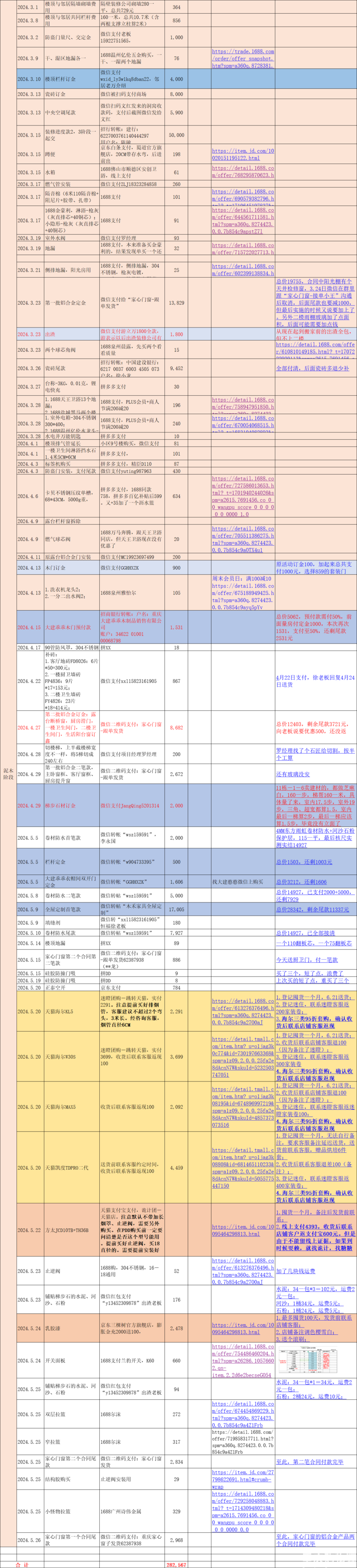 楼顶吃不吃火锅不重要了--毕业照（2）-二楼
