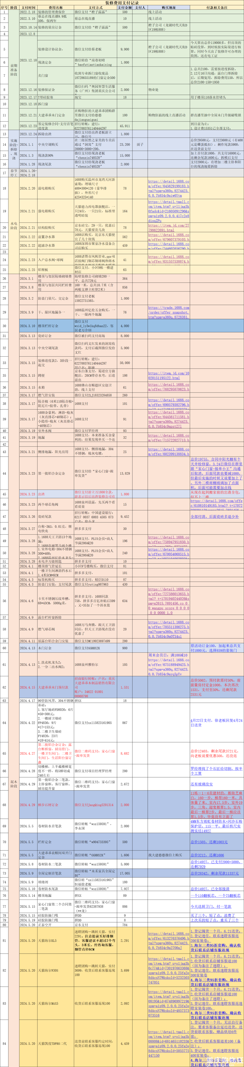 楼顶吃不吃火锅不重要了--毕业照（2）-二楼