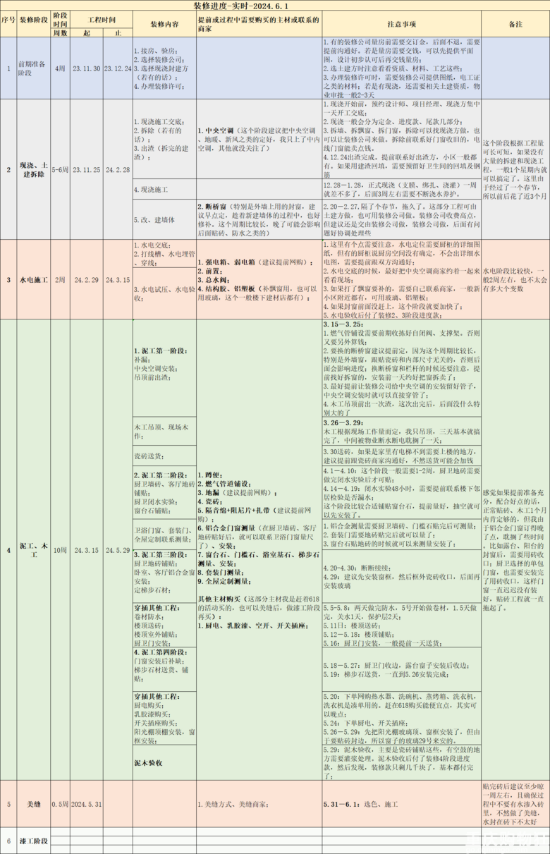 楼顶吃不吃火锅不重要了--毕业照（2）-二楼