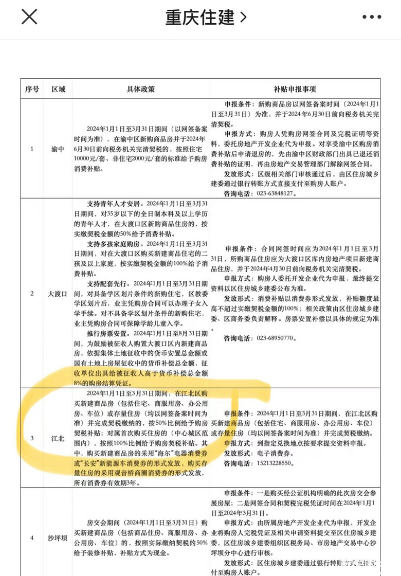 置换房产返的购物券大家都收到了吗？有人想收，交易安全不