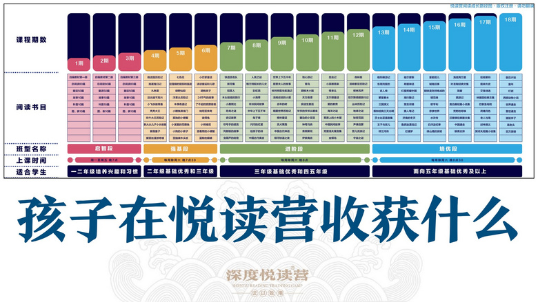 入门阅读｜小学一年级习惯方法两手抓