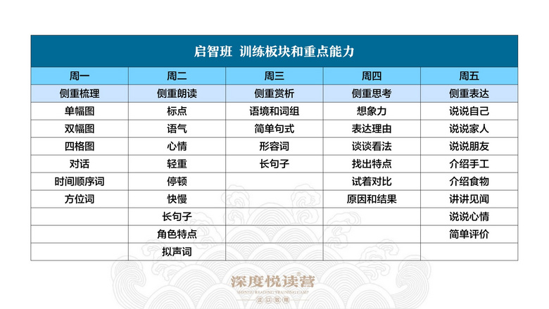 入门阅读｜小学一年级习惯方法两手抓