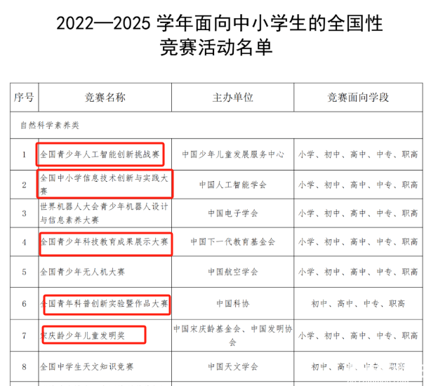 科技特长生必经之路，助力升学，重庆中小学学生科创赛道规划！
