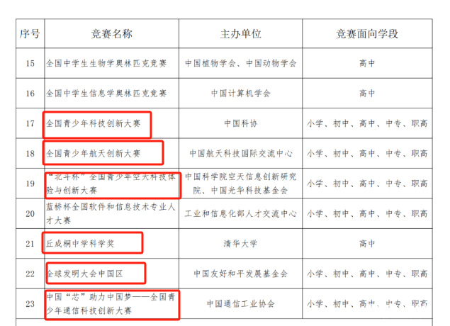 科技特长生必经之路，助力升学，重庆中小学学生科创赛道规划！