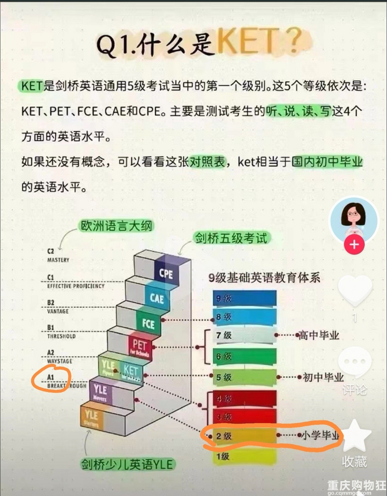 大童英语启蒙到ket的“失败经历”--自学20个月