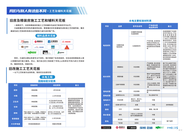 一次面谈多家装修公司，免费对比多套设计方案，就来家装设计节